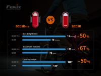 Fenix BC05R V2.0 Rechargeable Rear Bike Light